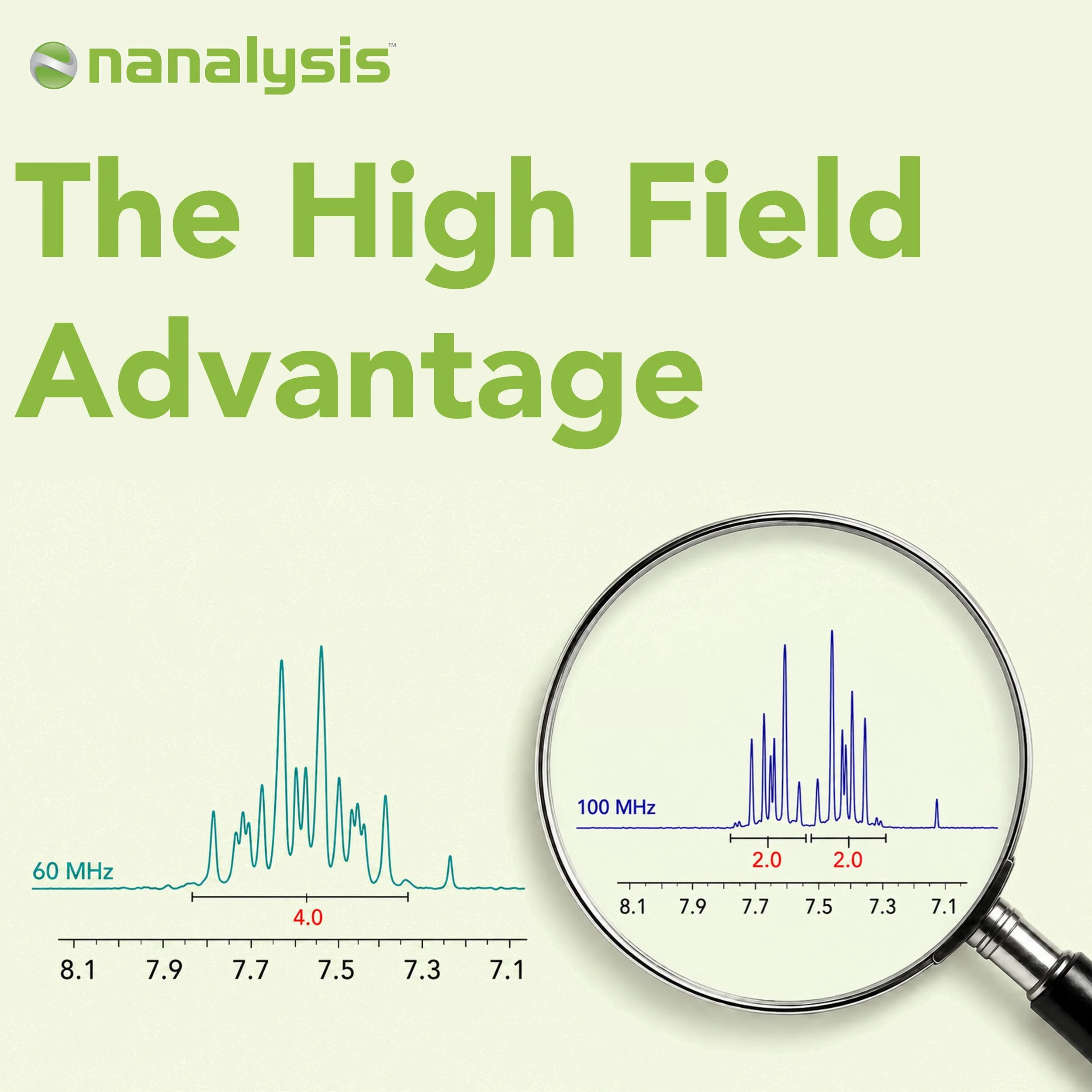 The Advantages of Increasing Field Strength