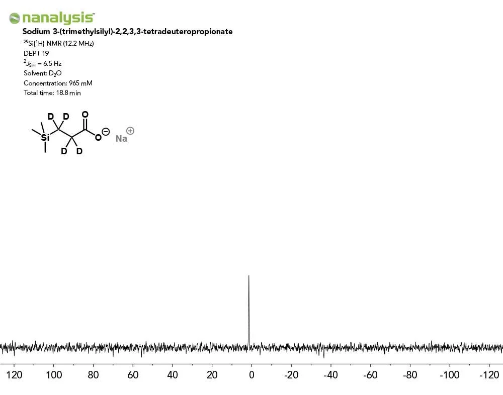 3-(Trimethylsilyl)propionic-acid-d4-sodium-salt_Nanalysis-60_29Si