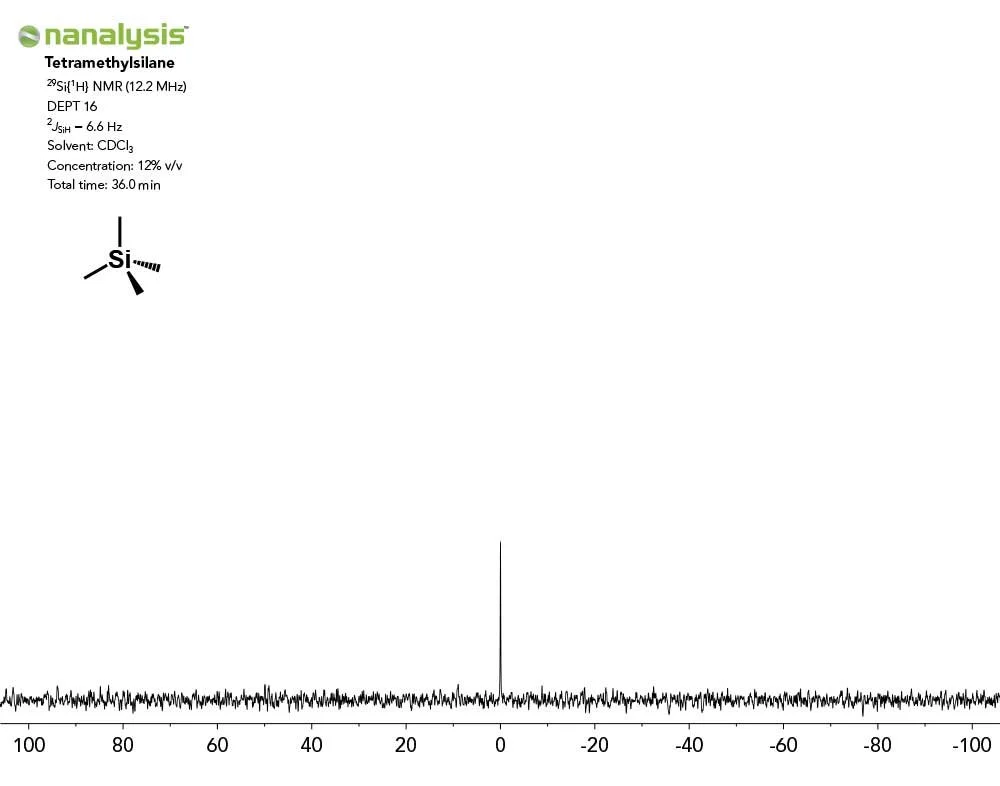 tetramethylsilane_Nanalysis-60_29Si