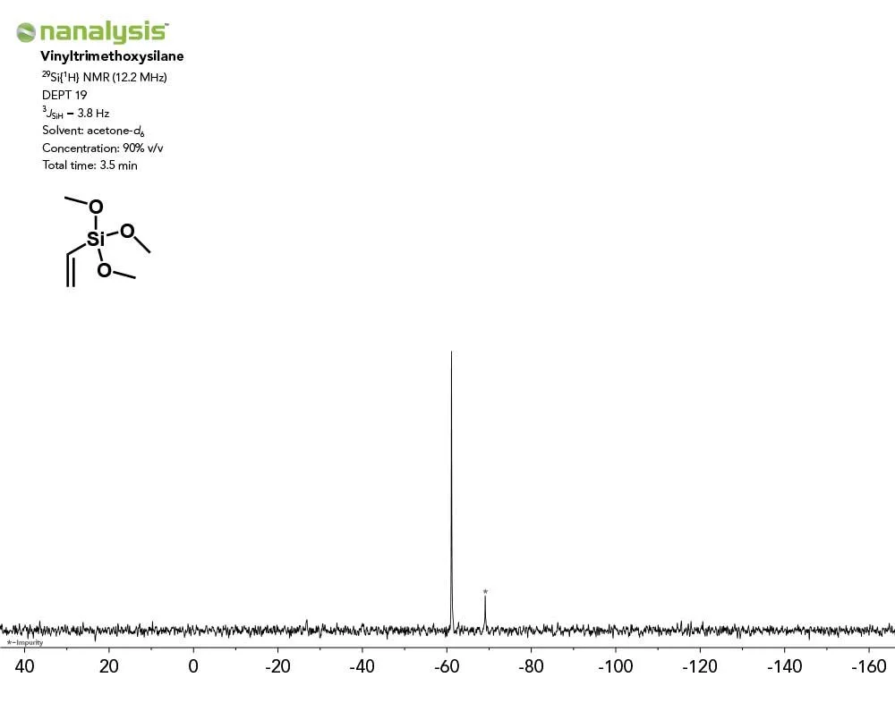 vinyltrimethoxylsilane_Nanalysis-60_29Si