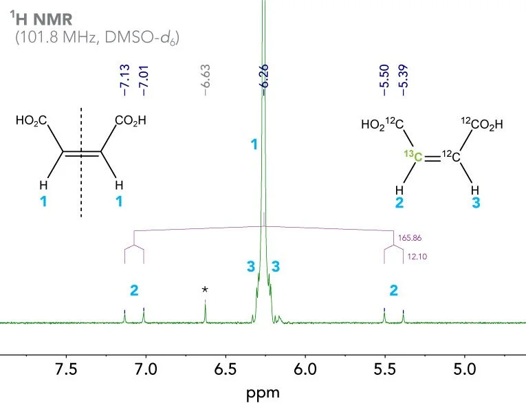 NMR blog - Carbon-13 Satellites and Molecule Symmetry in Maleic Acid ...