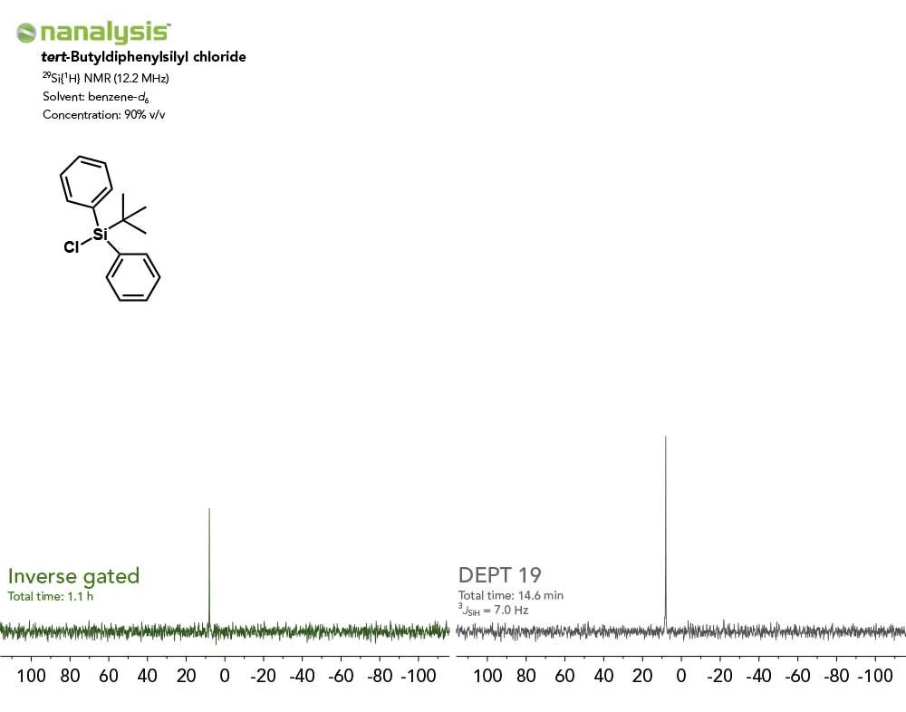 tert-Butyldiphenylsilyl chloride Nanalysis-60_29Si