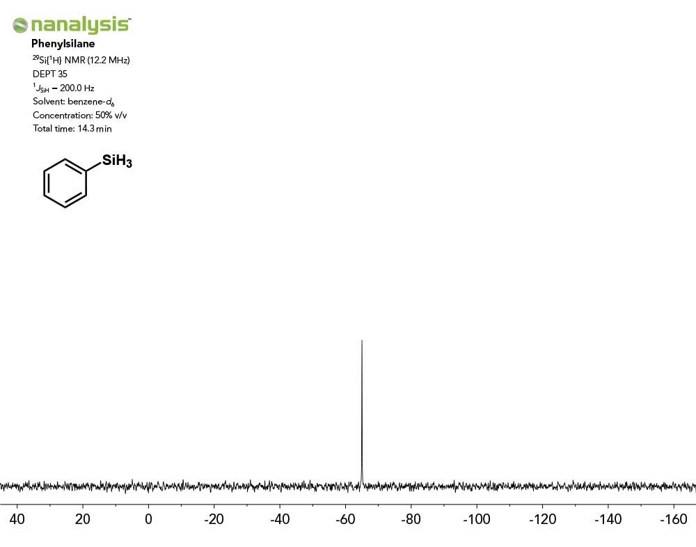 Phenylsilane_Nanalysis-60_29Si