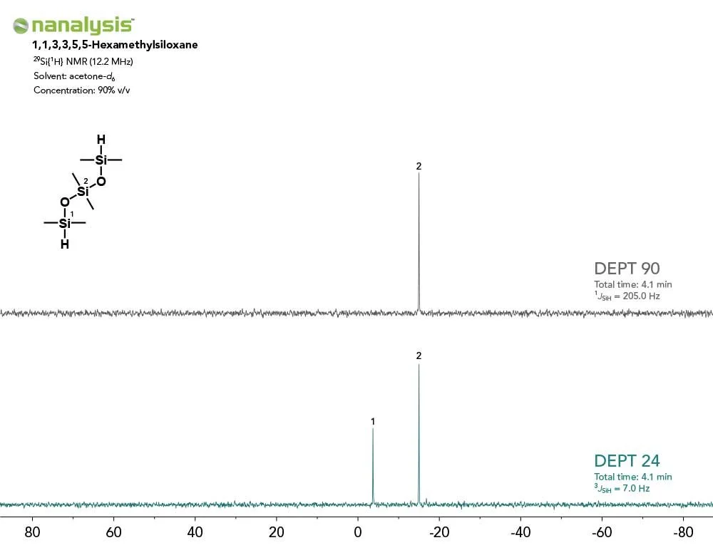 1,1,3,3,5,5-hexamethyltrisiloxane_Nanalysis-60_29Si