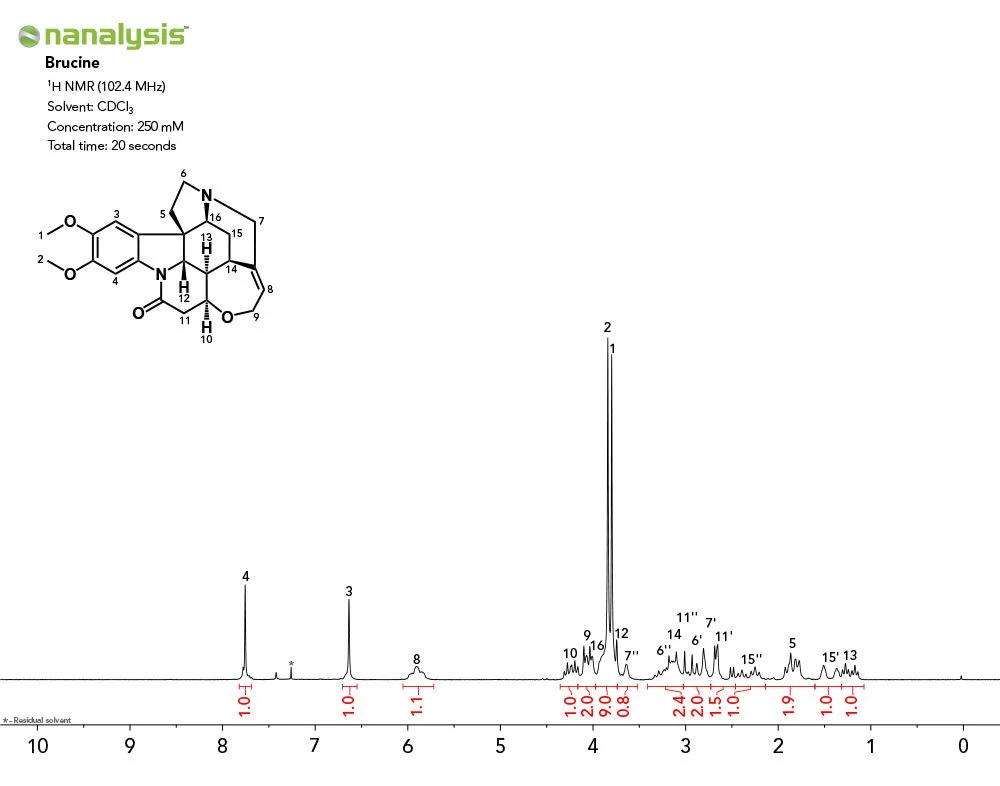 brucine_Nanalysis-100_1H