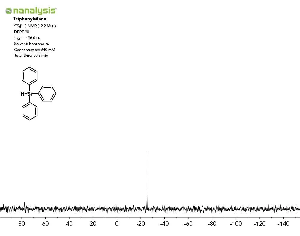 triphenylsilane_Nanalysis-60_29Si