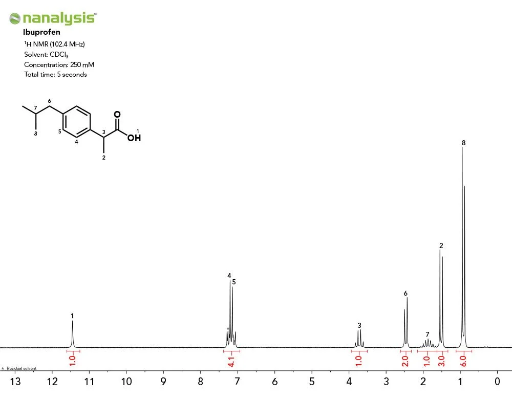 ibuprofen_Nanalysis-100_1H
