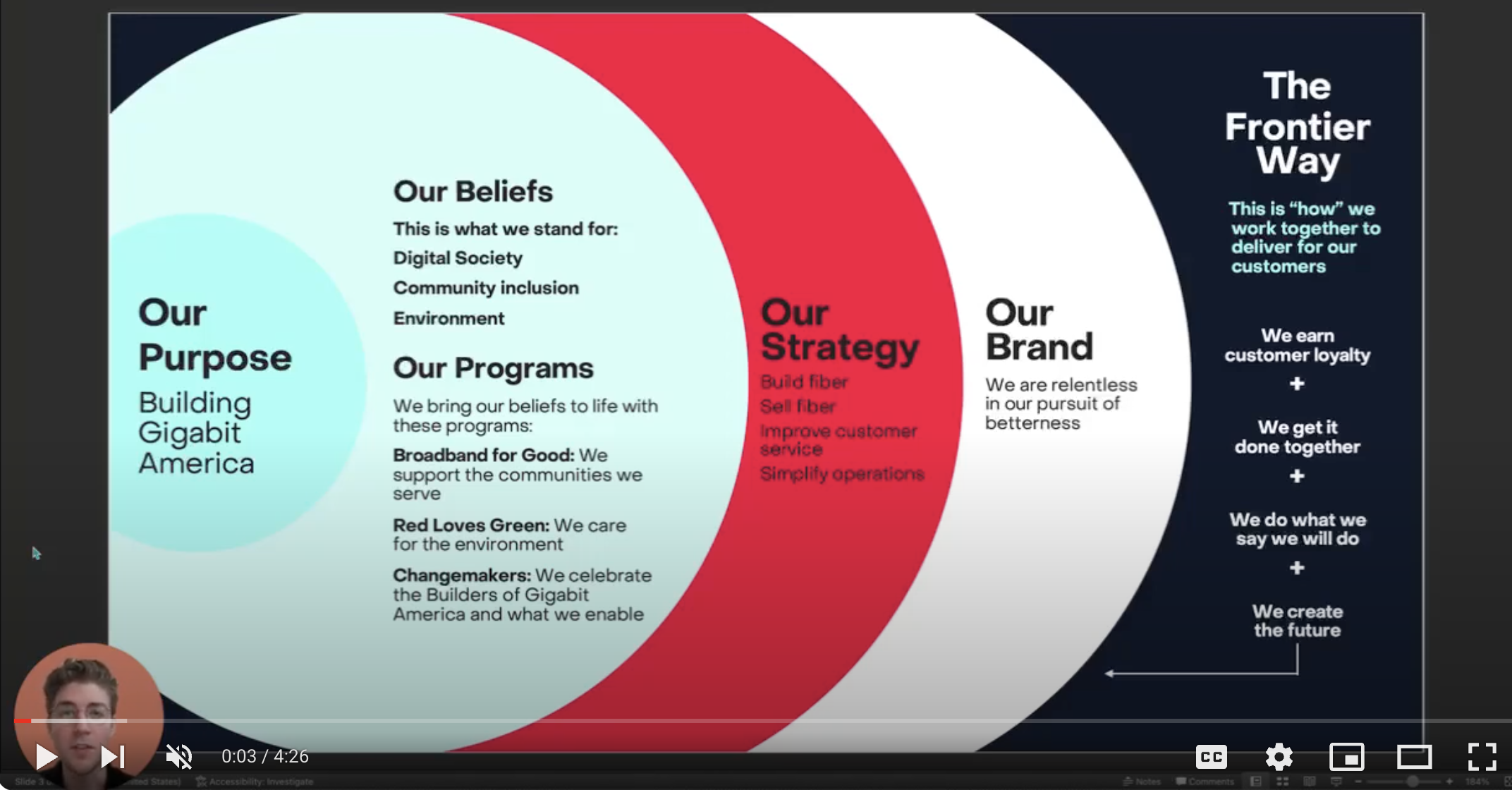 May 9 Training Recap