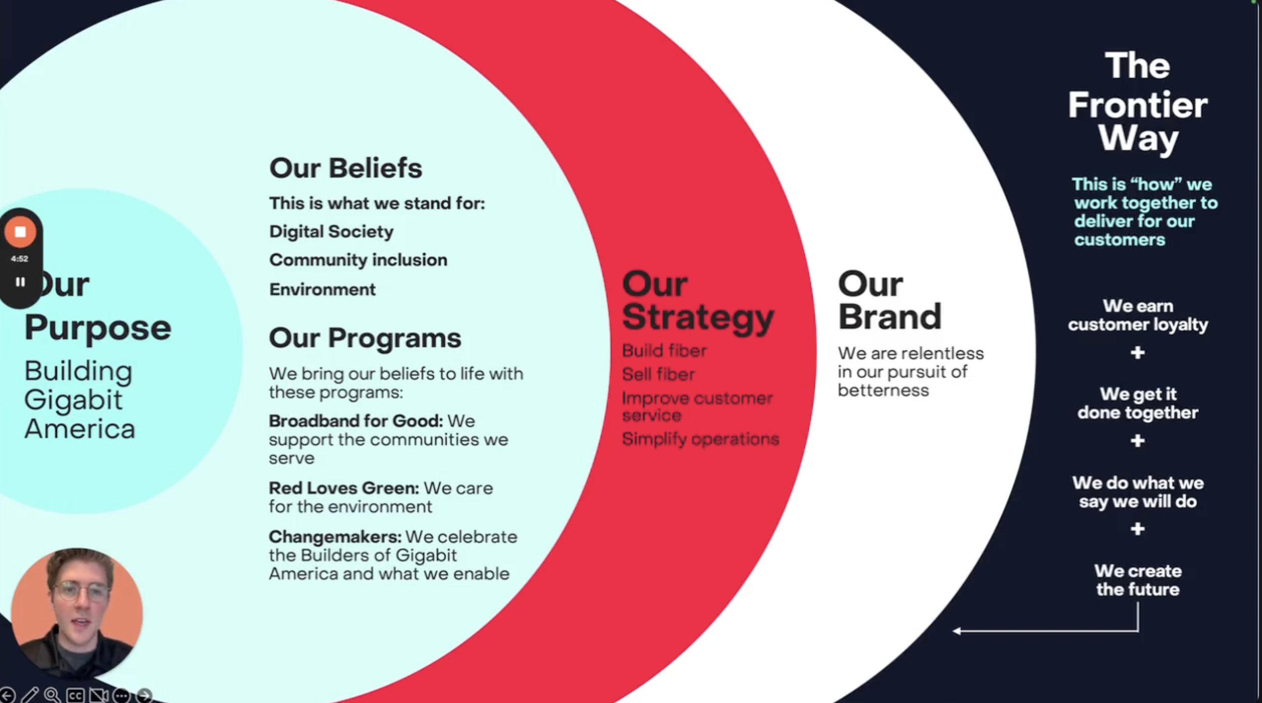 May 23 Training Recap