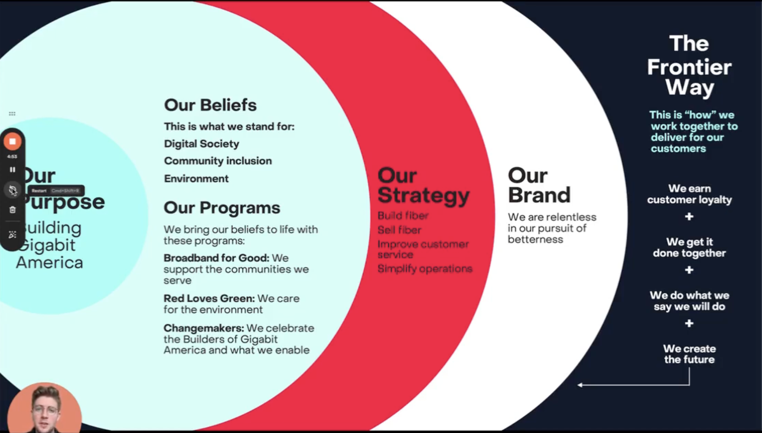 May 30 Training Recap