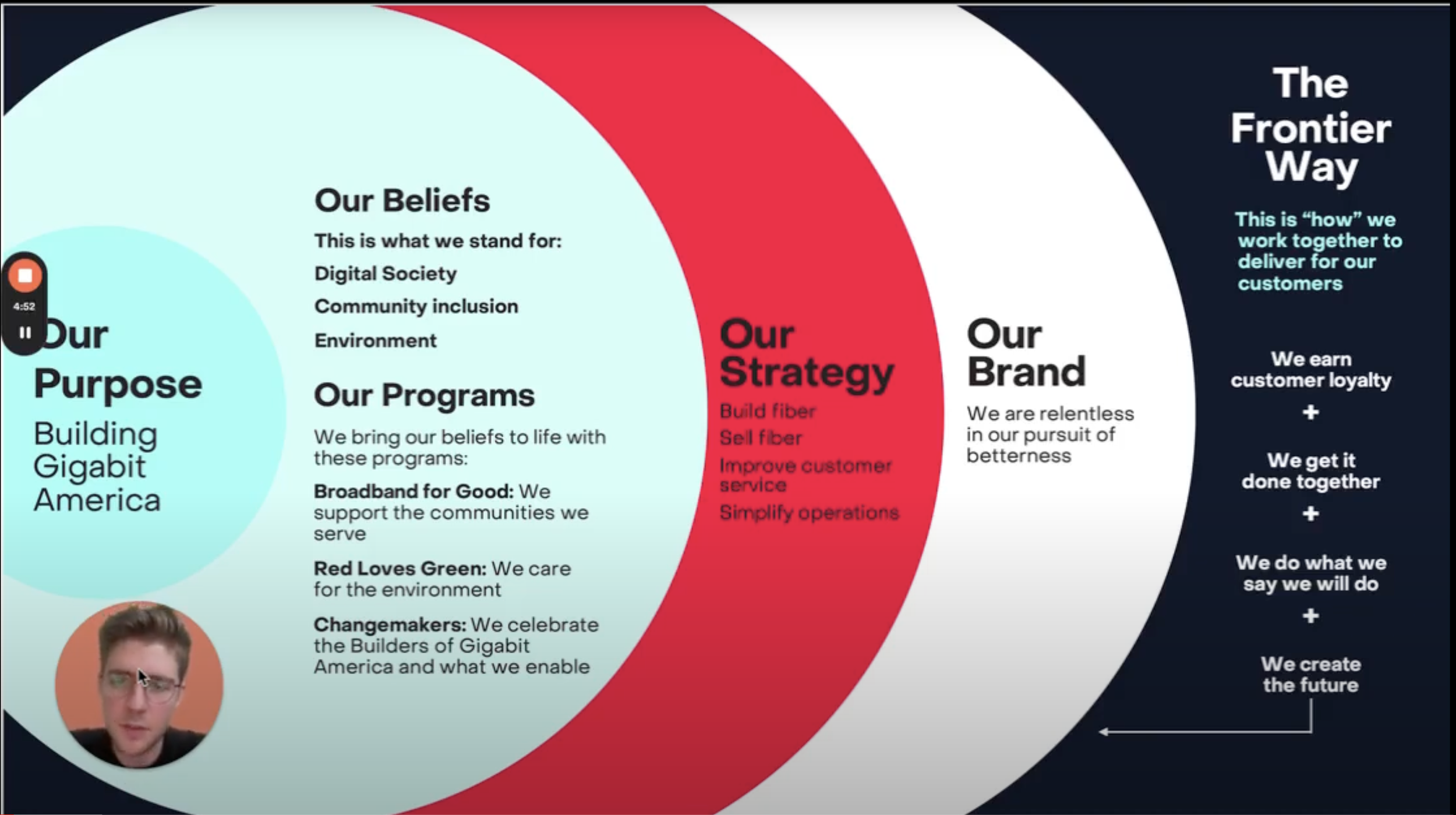 June 13 Training Recap