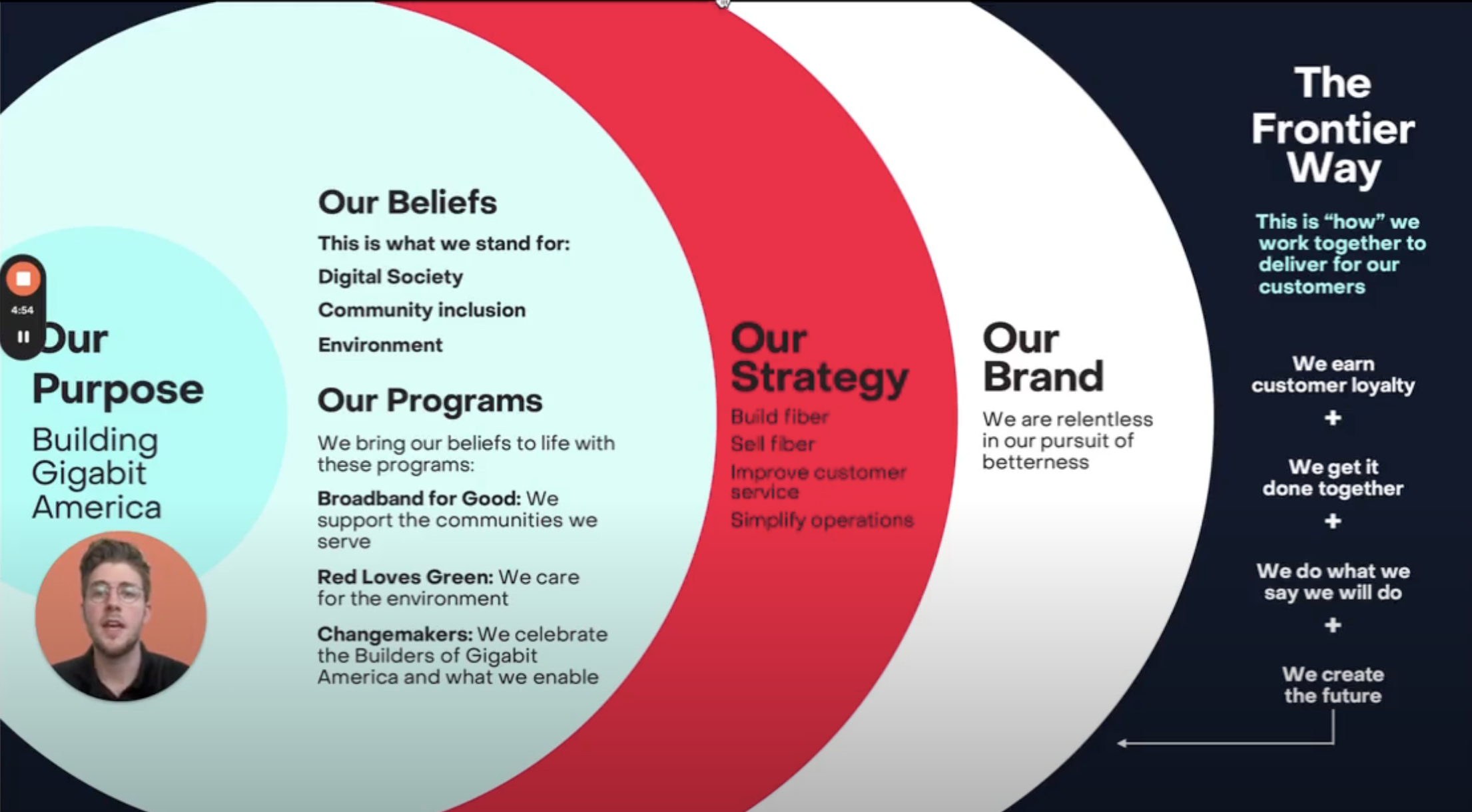 June 20 Training Recap