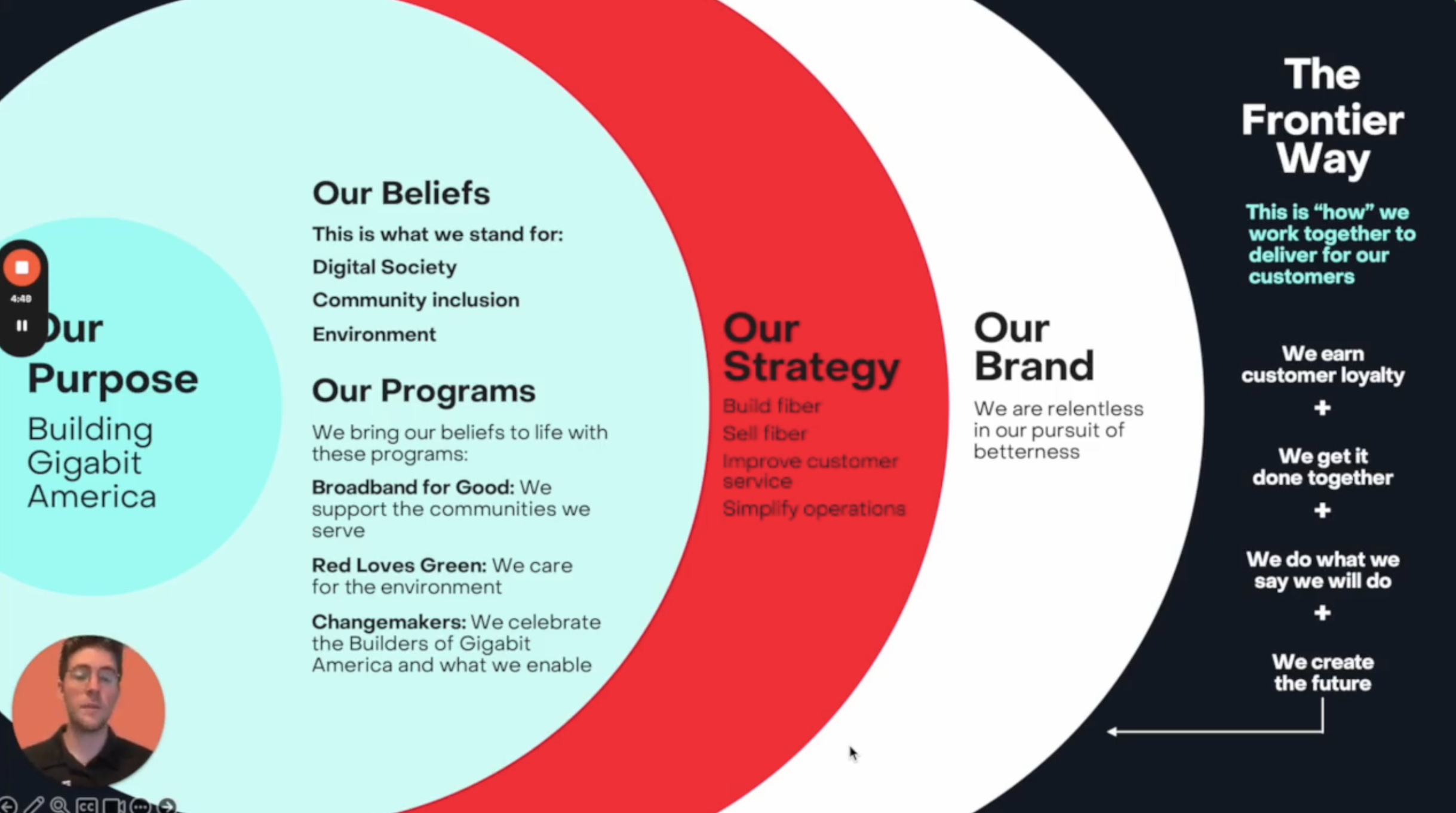 June 27 Training Recap