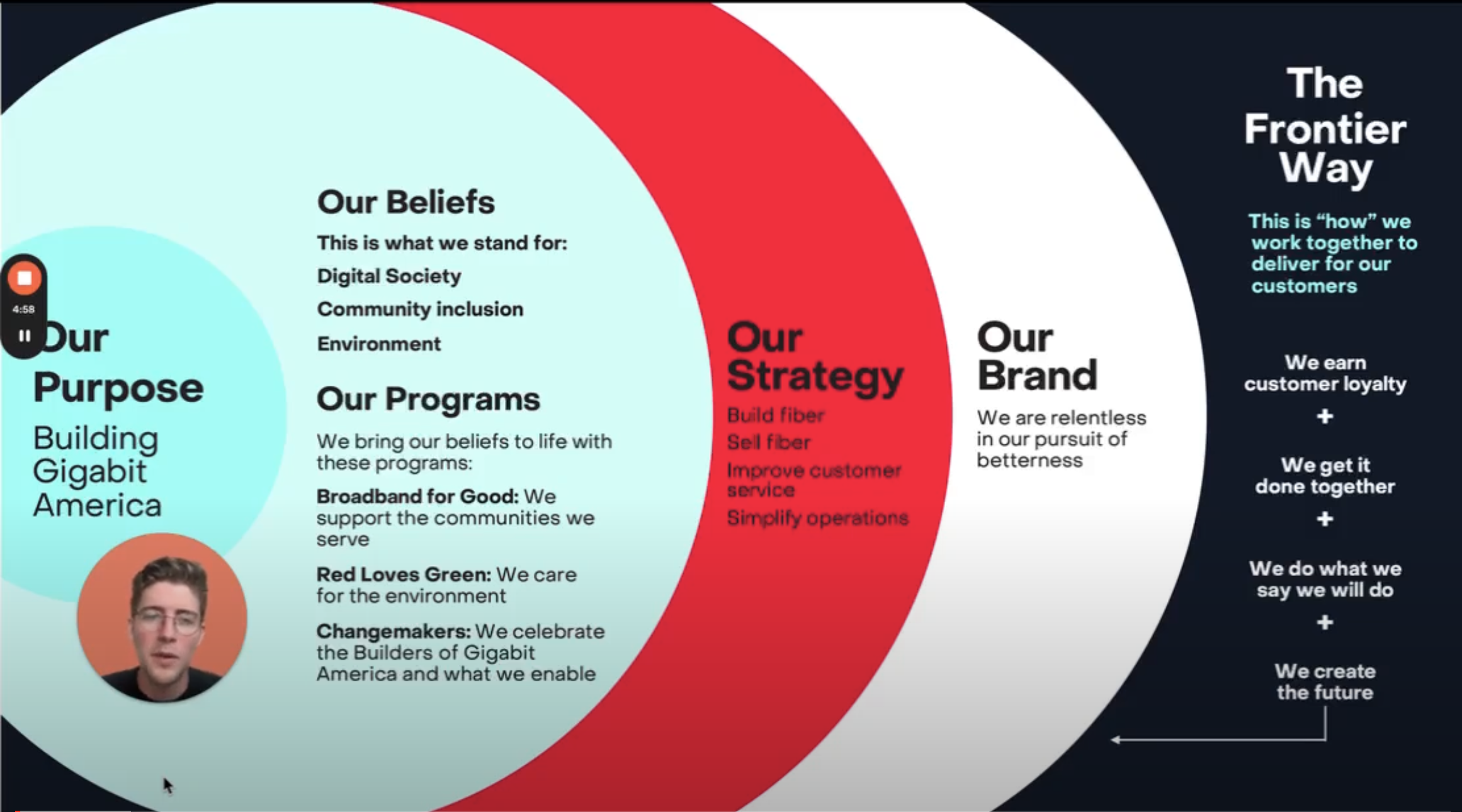 July 11 Training Recap