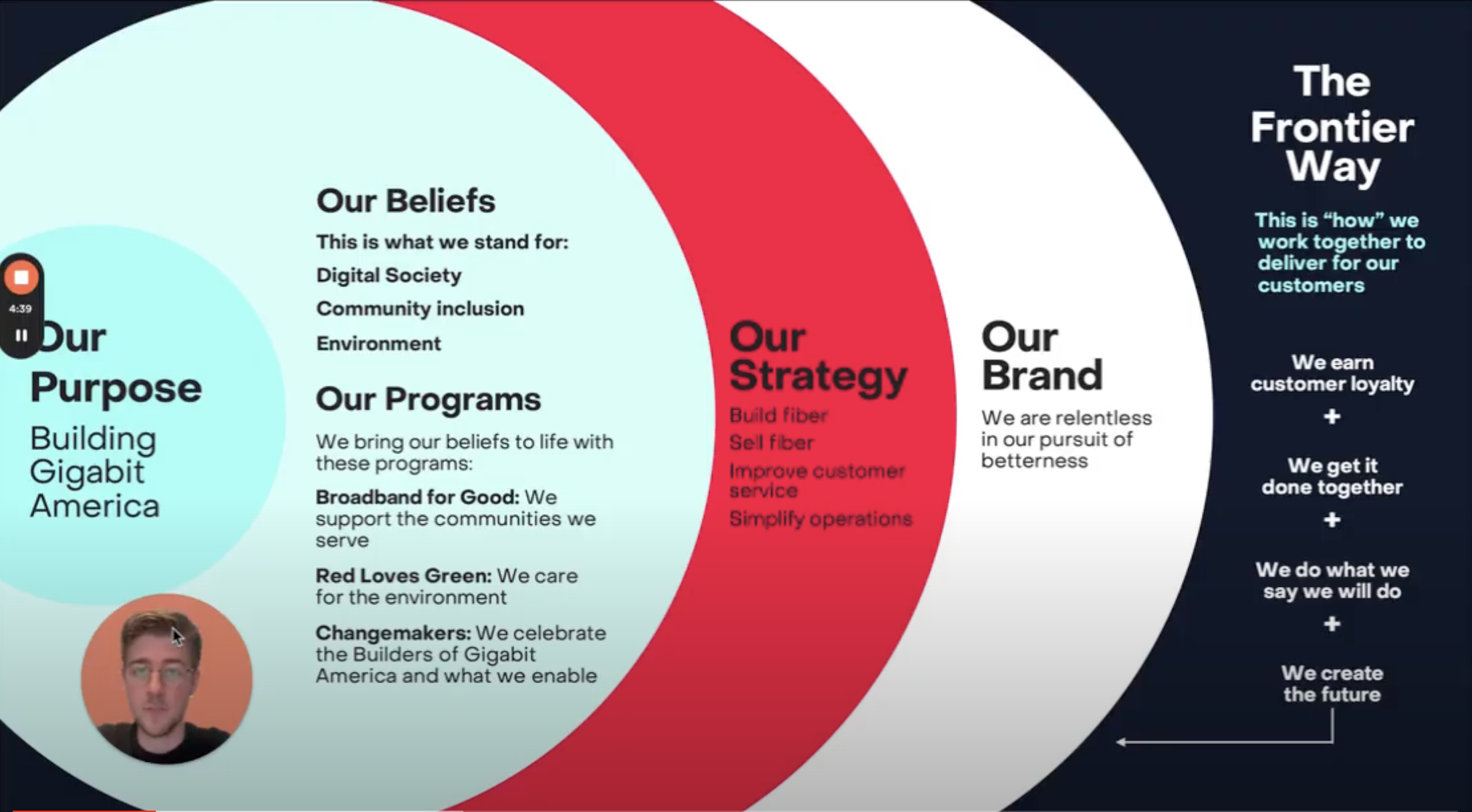 July 25 Training Recap