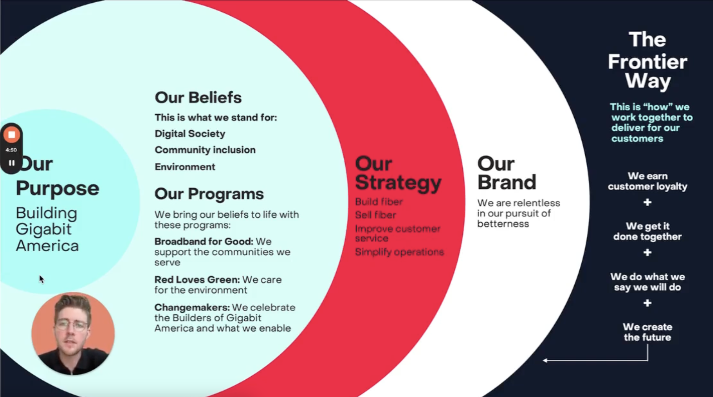 August 8 Training Recap