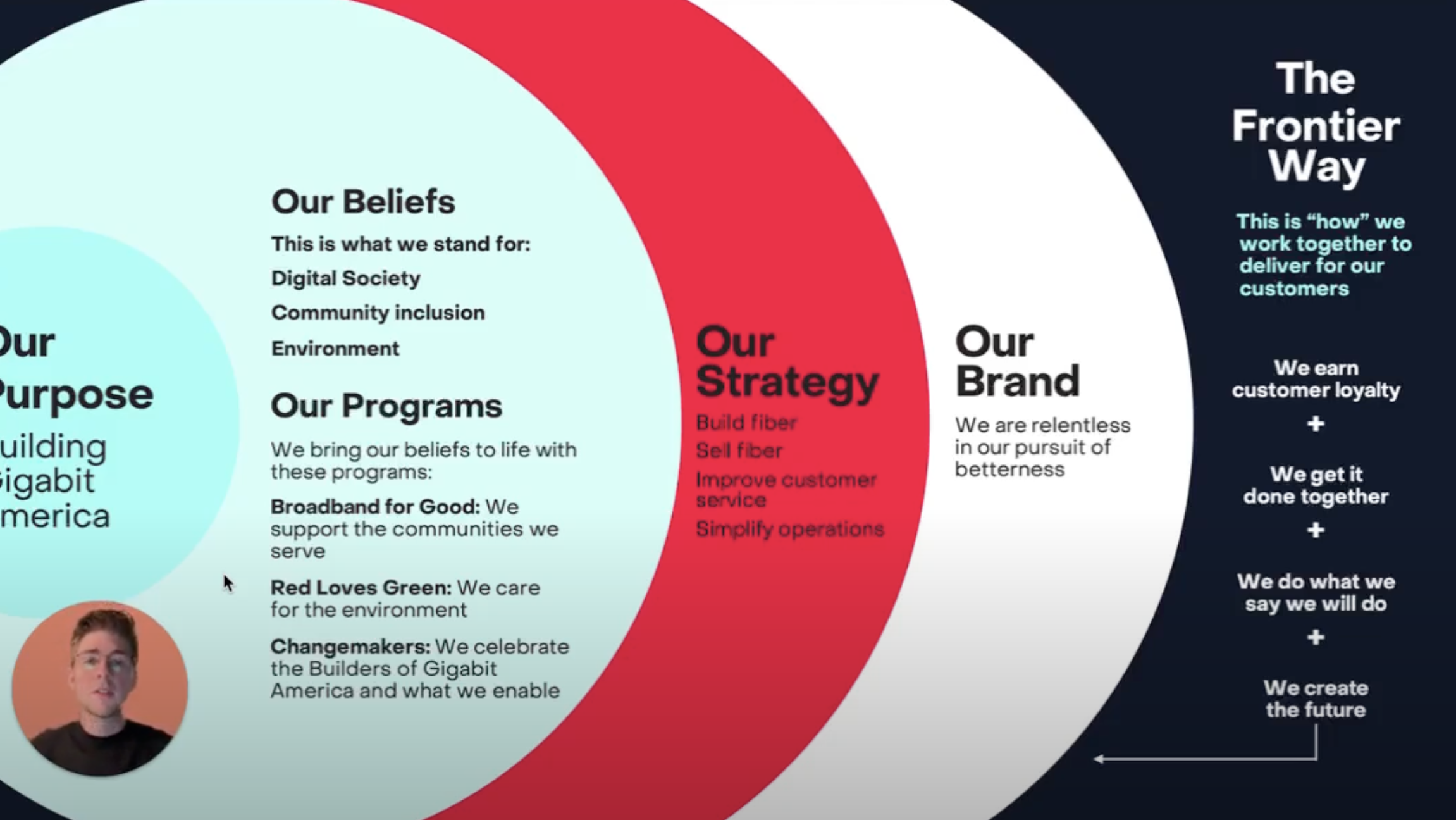 August 15 Training Recap