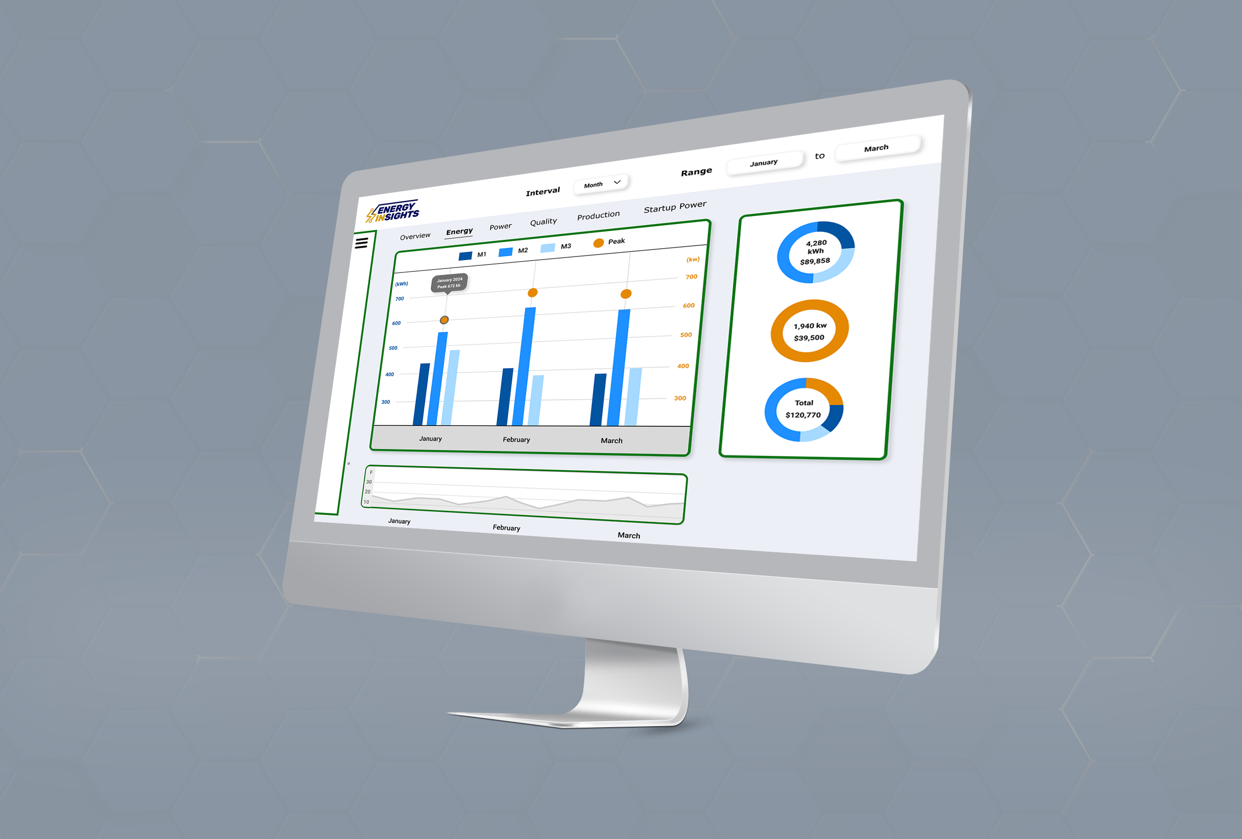 Desktop monitor displaying the Energy INsights EPIC software dashboard with energy consumption bar charts and donut charts