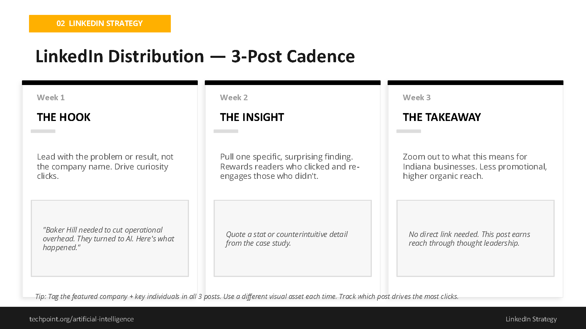 TechPoint_AI_Hub_Digital_Media_Strategy_Page_3.png