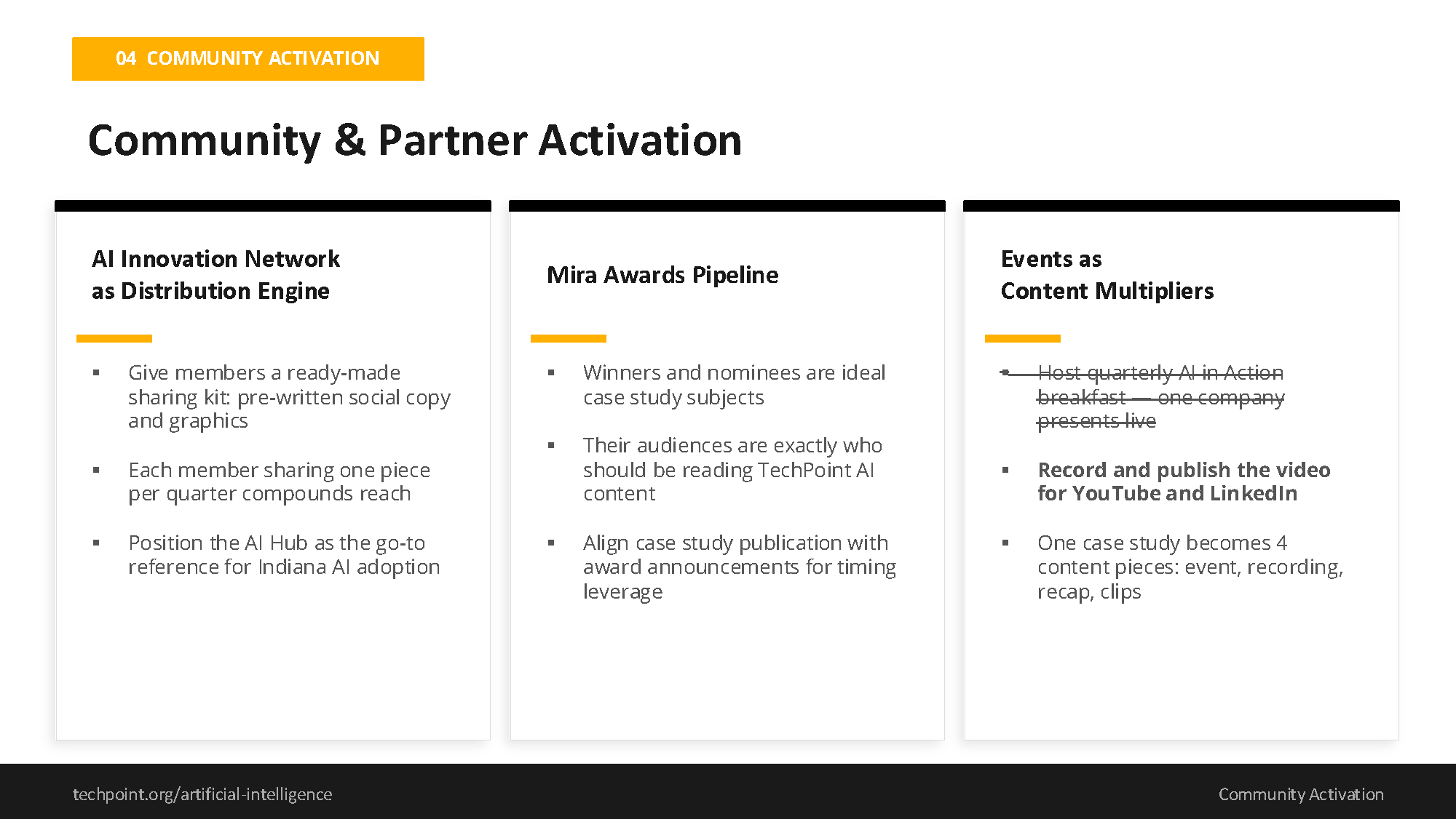 TechPoint_AI_Hub_Digital_Media_Strategy_Page_5.png