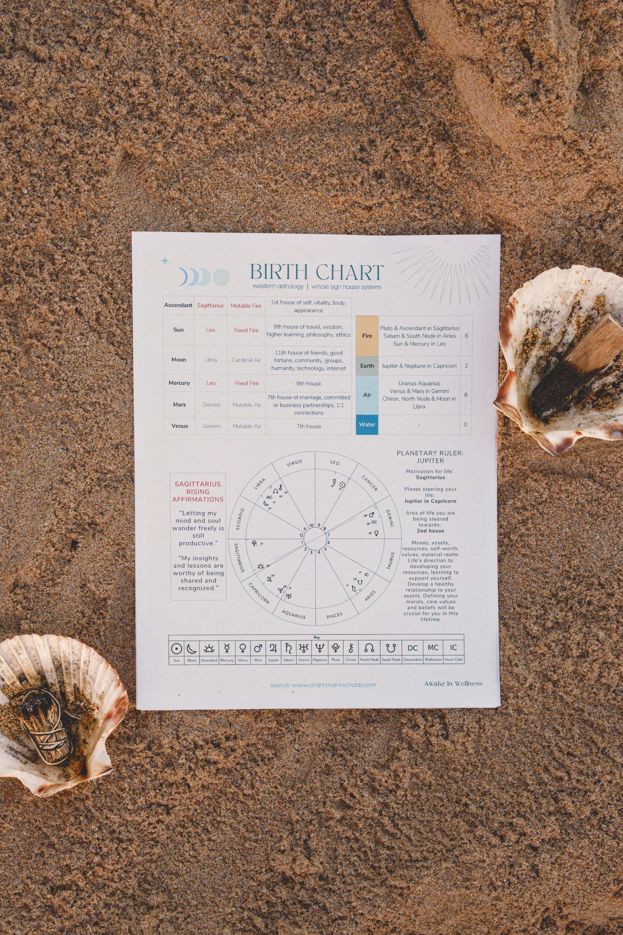 Self Discovery Starter Pack Report: Birth Chart Overview