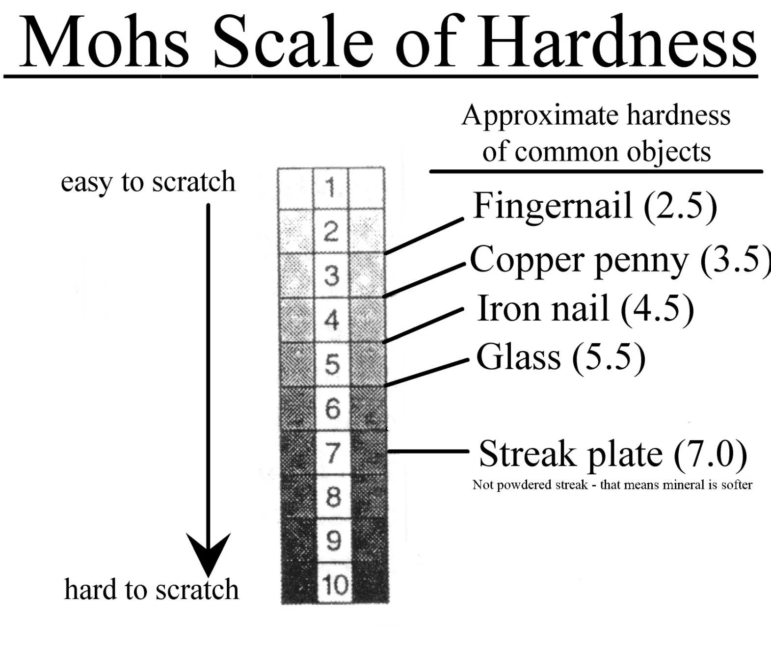 Understanding the Mohs Hardness Scale