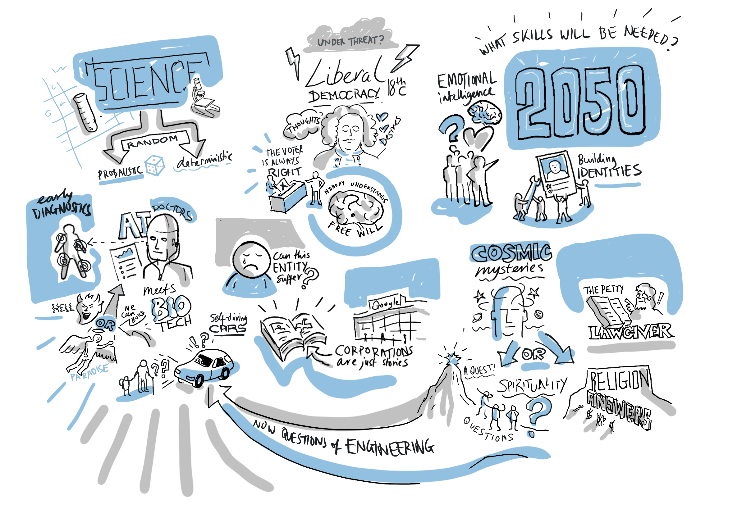Live scribing test, finished visual