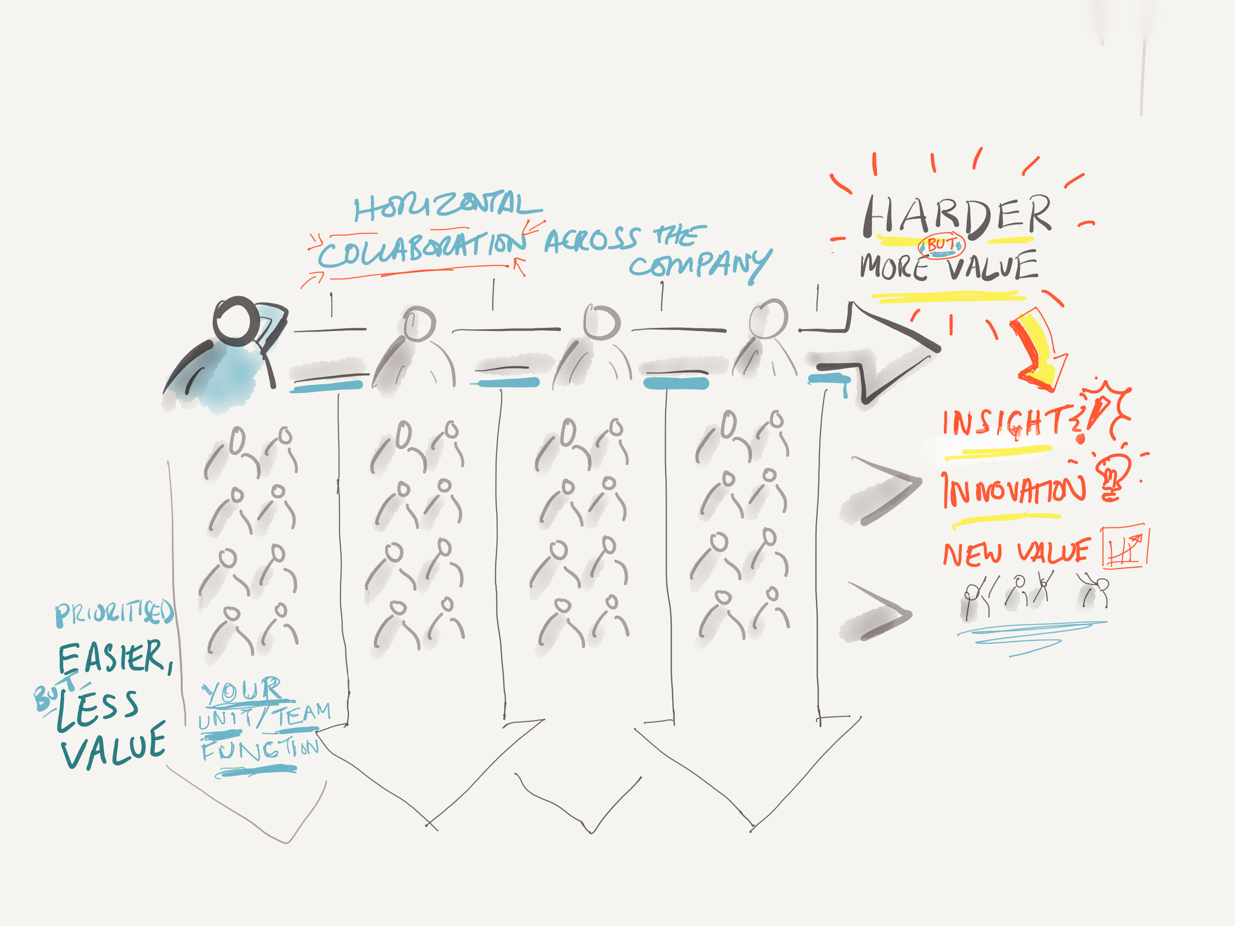 An illustration for blog on working collaboratively