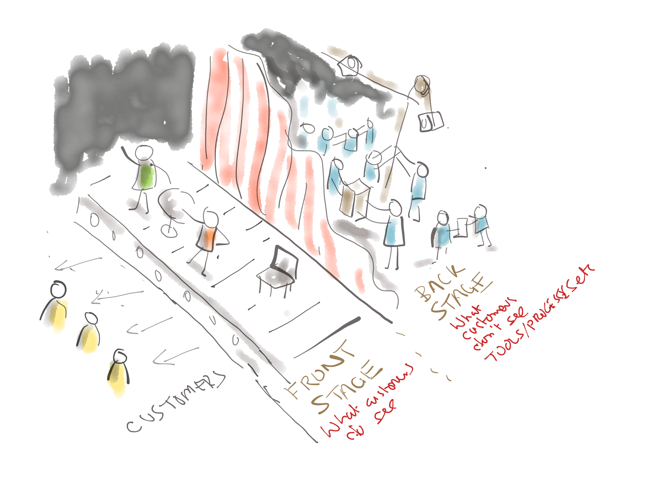 A quick explainer on Service Design
