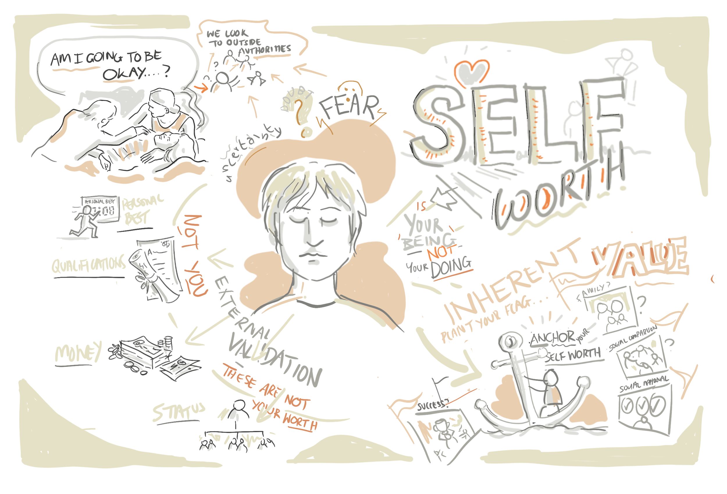 HBR article: 'Stop Basing Your Self-Worth on Other People’s Opinions'