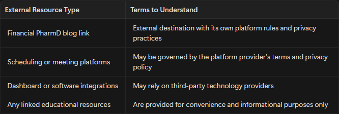 A table with two columns labeled 'External Resource Type' and 'Terms to Understand.' The table lists four items: External PharmD blog link, Scheduling or meeting platforms, Dashboard or software integrations, and Any linked educational resources, each with associated descriptions.