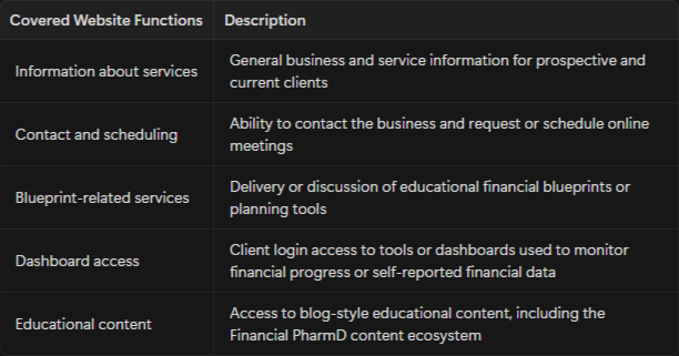 Table listing covered website functions and their descriptions, including services info, contact scheduling, educational tools, dashboard access, and educational content.