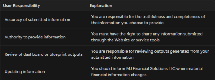 A table with four rows and two columns detailing user responsibilities and explanations regarding information submission and management.