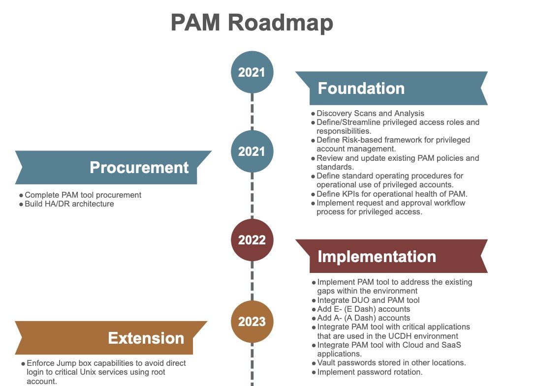 Roadmap for Portfolio.jpg