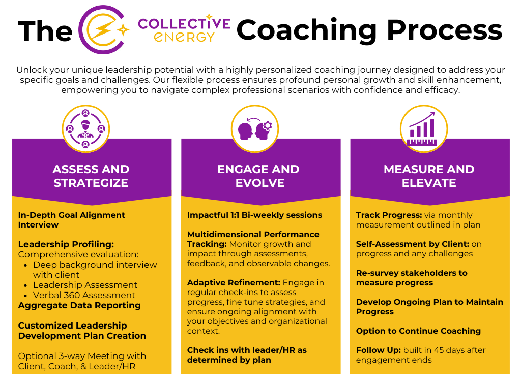 Coaching Proccess Executive Leadership Coaching | Personalized Solutions for Growth ...