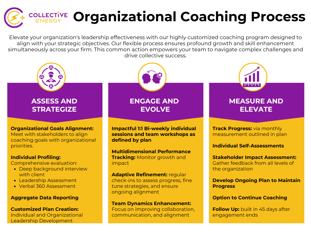 The Power of Personalization in Leadership Coaching — Collective Energy