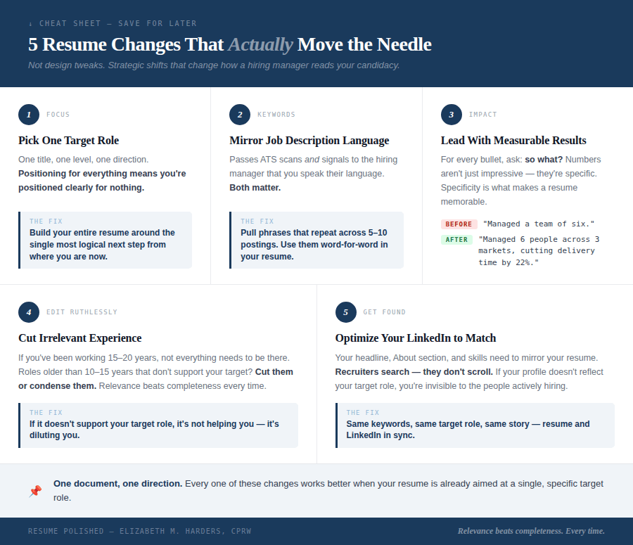 How Can I Improve My Resume to Get Hired Faster? 5 Strategic Fixes That ...