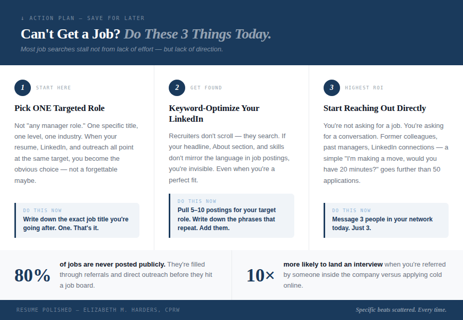 an infographic answering I Can't Get a Job. Here's What I'd Do Today