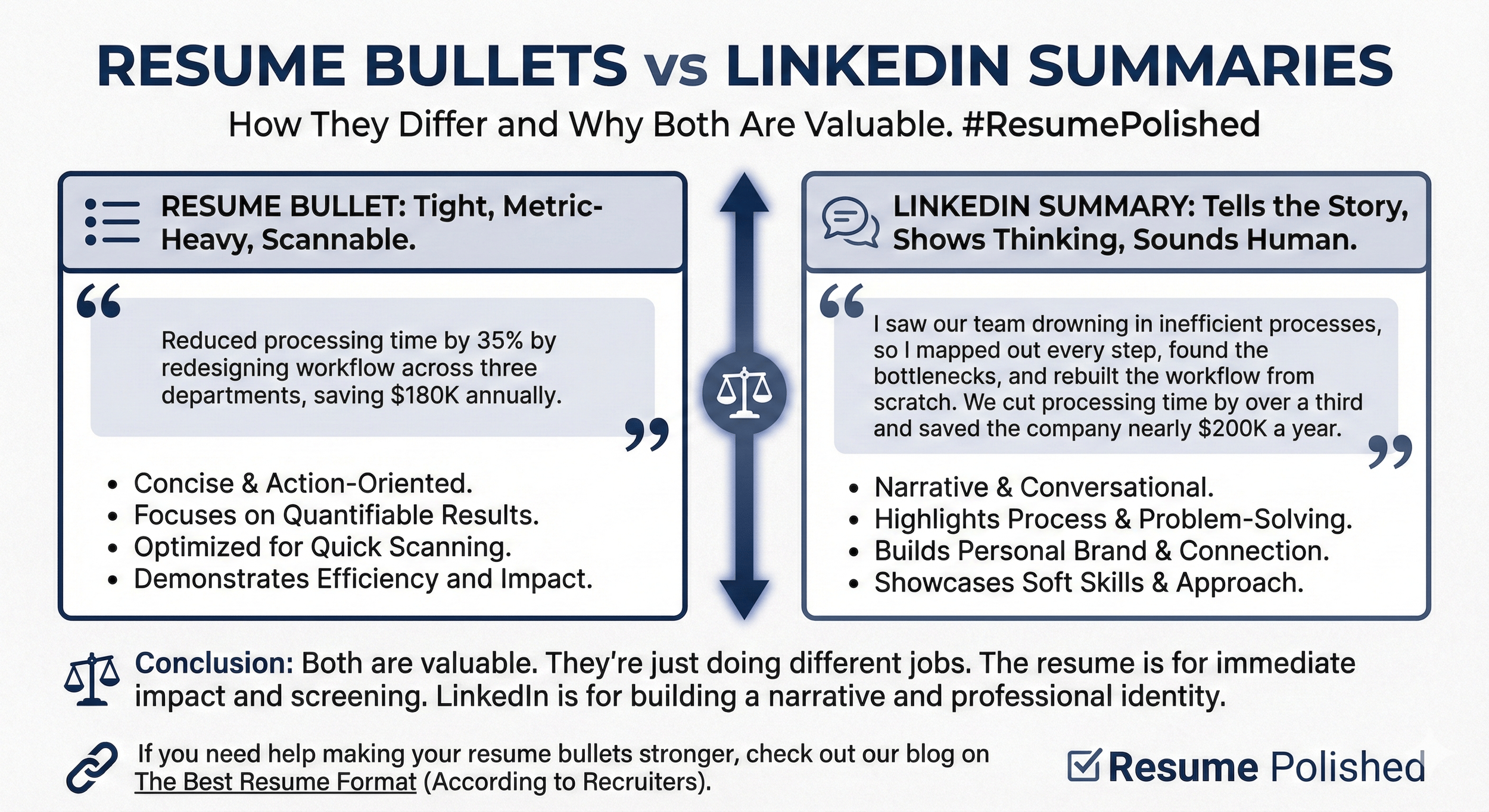 Comparison of a resume bullet point and a LinkedIn summary, highlighting differences in format and content.