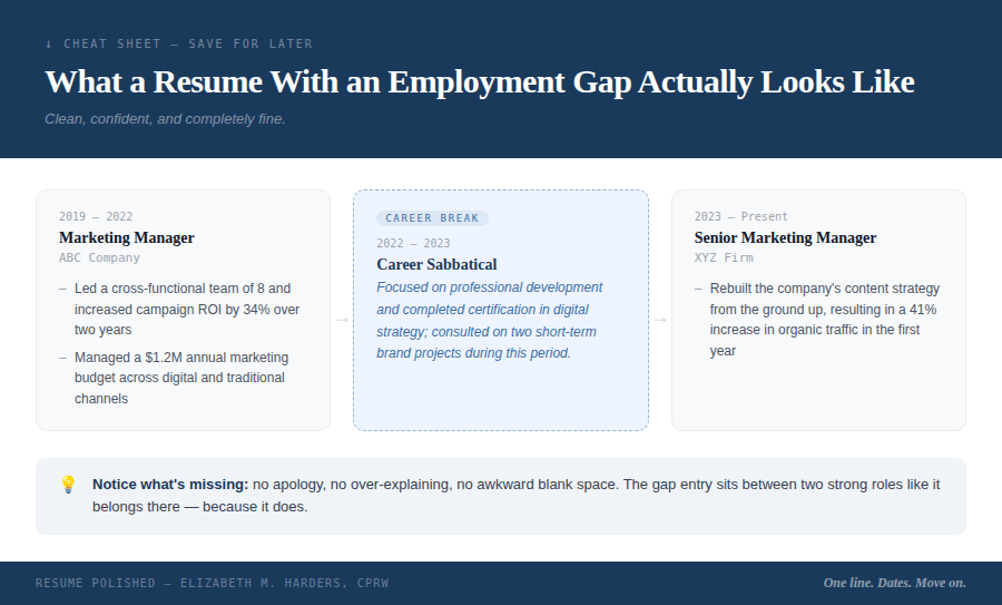 Gaps in Resume: How to Explain Employment Gaps Without Hurting Your ...