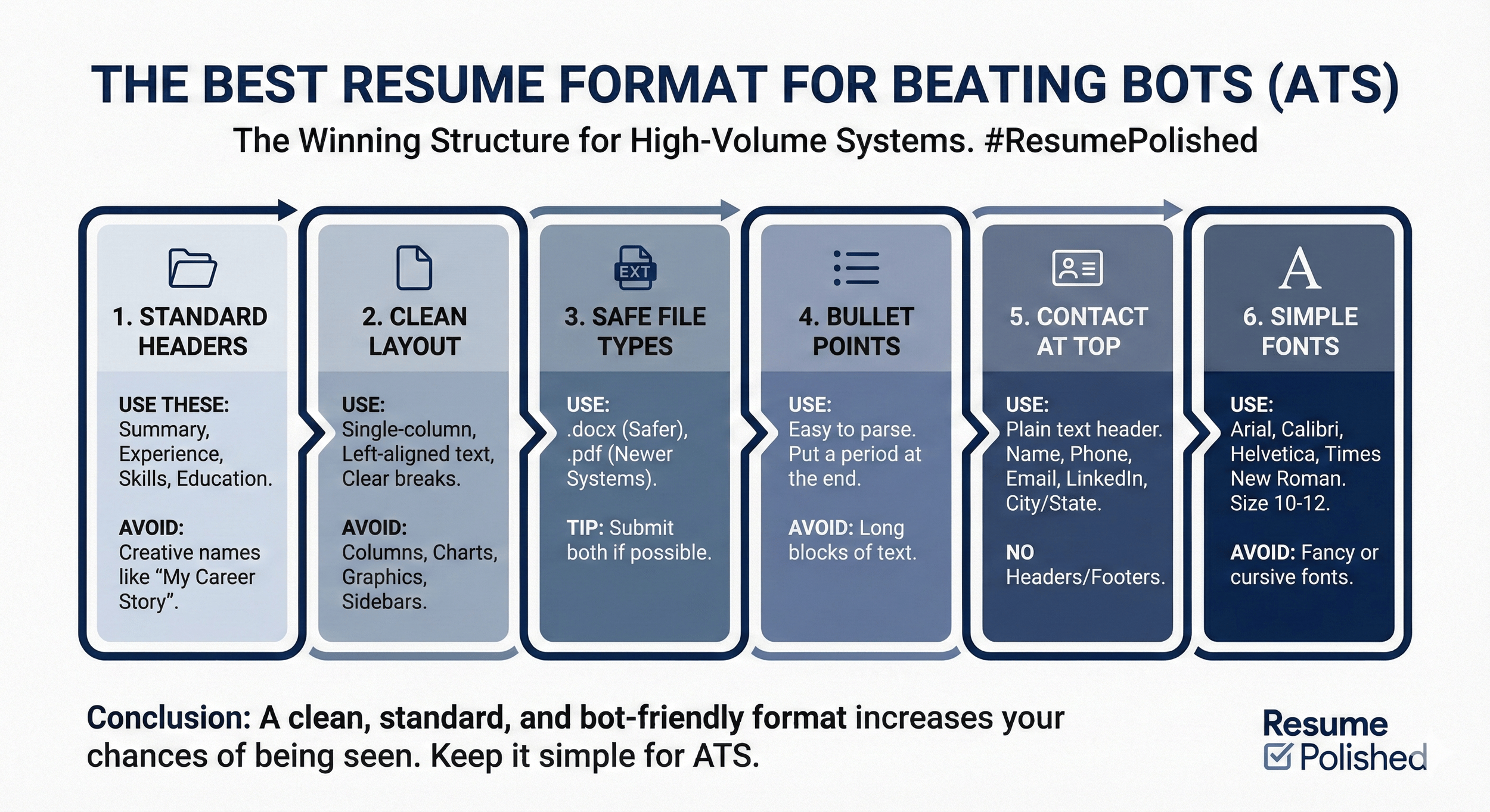 1. Infographic showing the ideal resume format to outsmart applicant tracking systems and get noticed by employers.