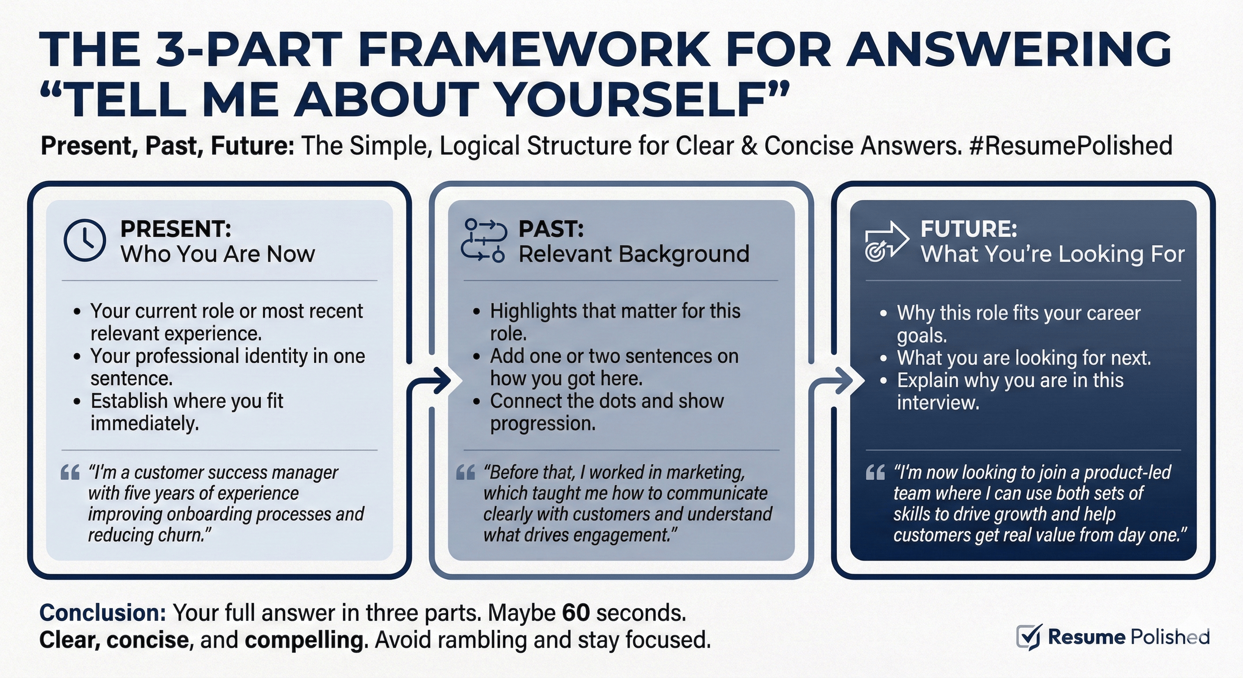 Diagram illustrating a 5-step framework to help you answer questions about yourself clearly and thoughtfully.