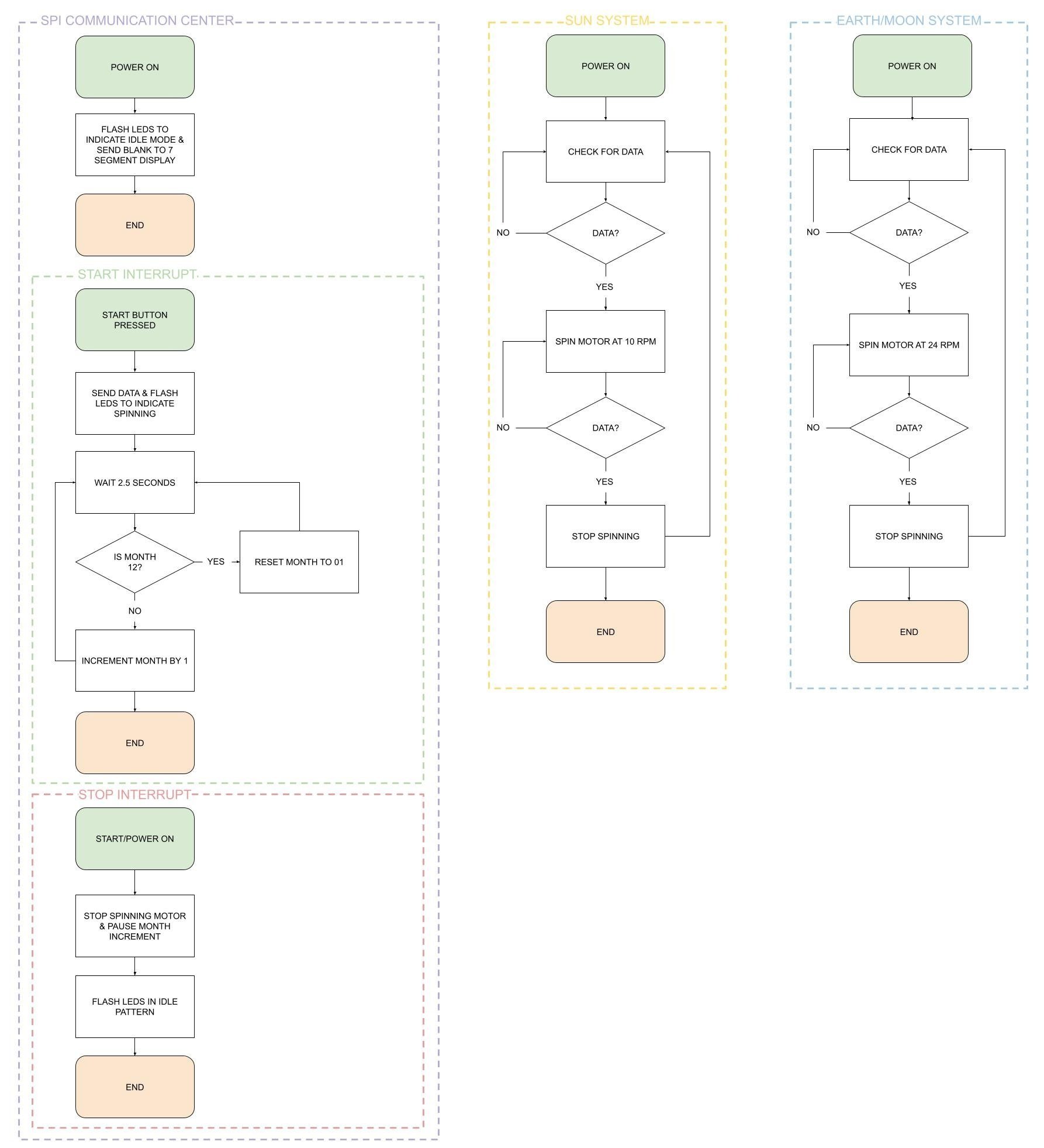 Flowchart+FINAL.jpg