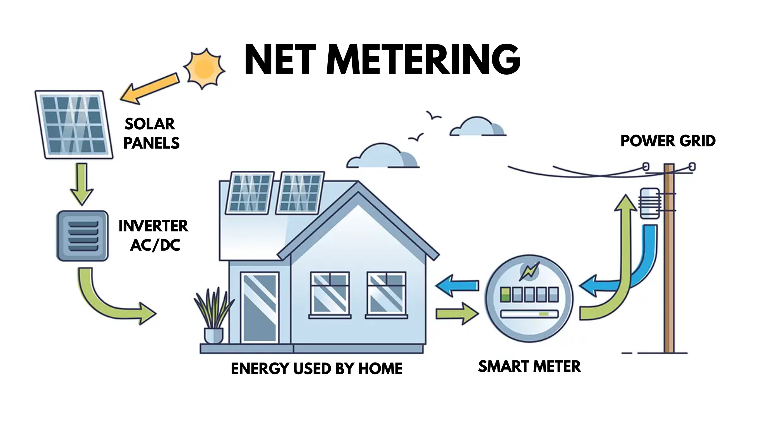 Net metering in Maine