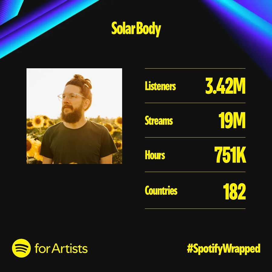Grateful to @lofigirl @lofirecords, @lofichill_records and all the other great labels and collaborators that make this possible 🙏💛

#lofi #lofihiphop #lofibeats #spotify #spotifywrapped