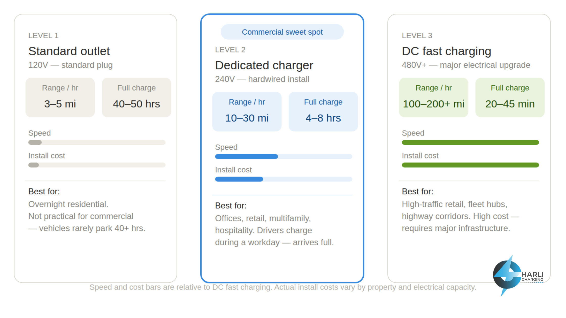 How EV Batteries Actually Work — And Why It Should Matter to Your Property