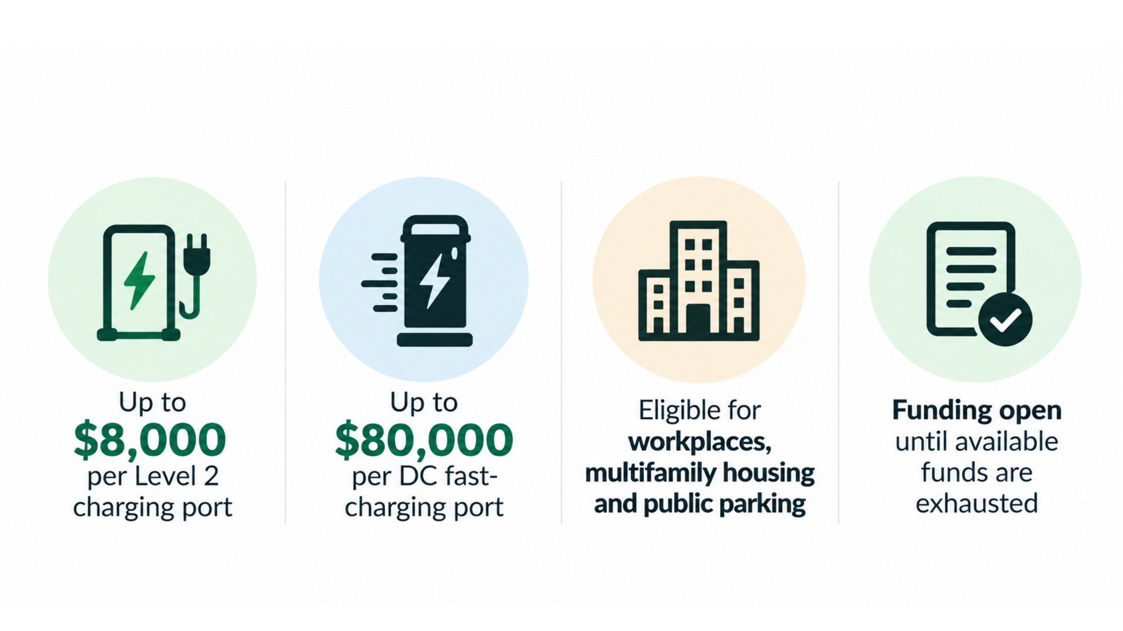 Oregon EV Charging Funding Is Open. Here’s What Property Owners Should Know!