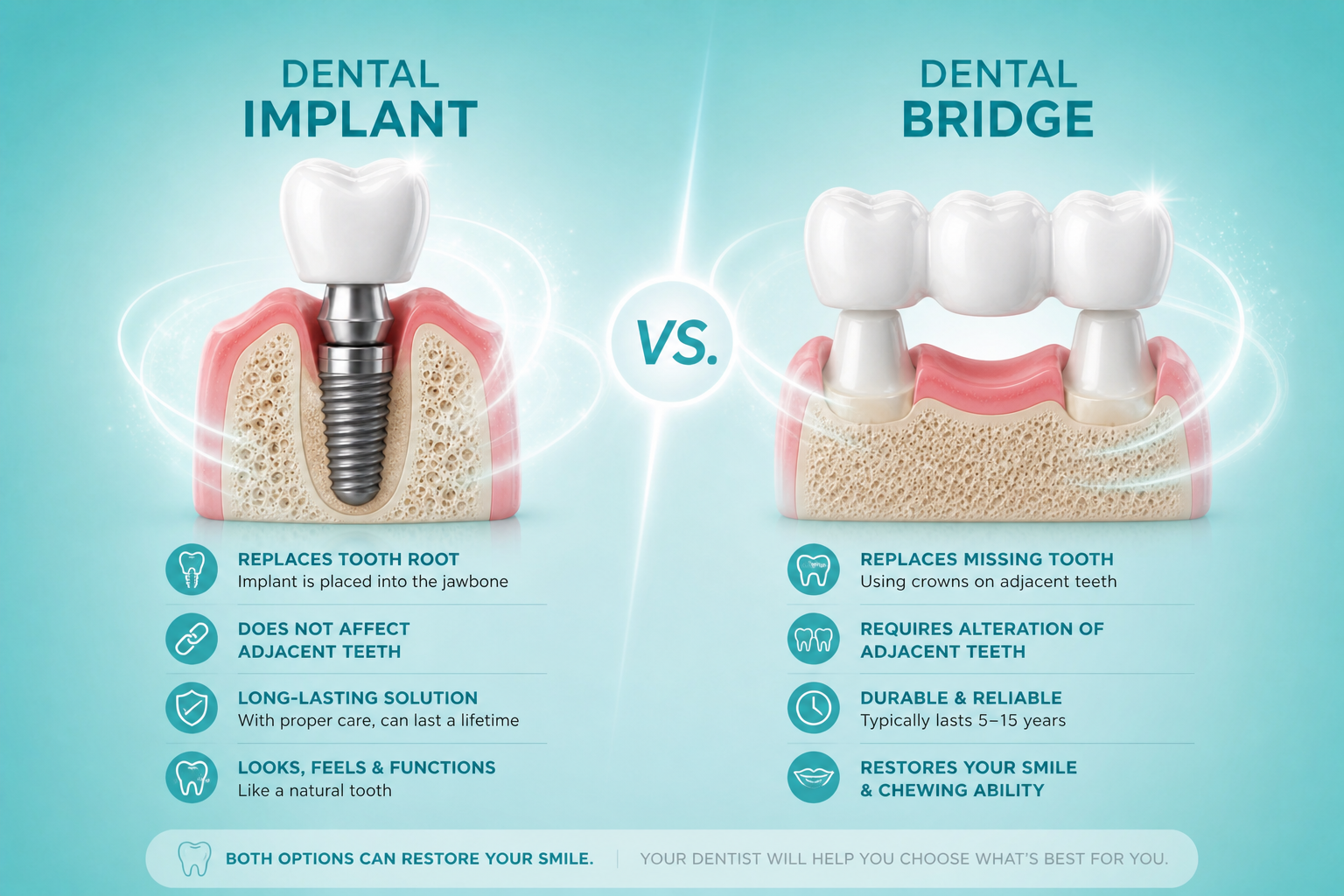 Dental Implants vs Bridges: Which Is Better?