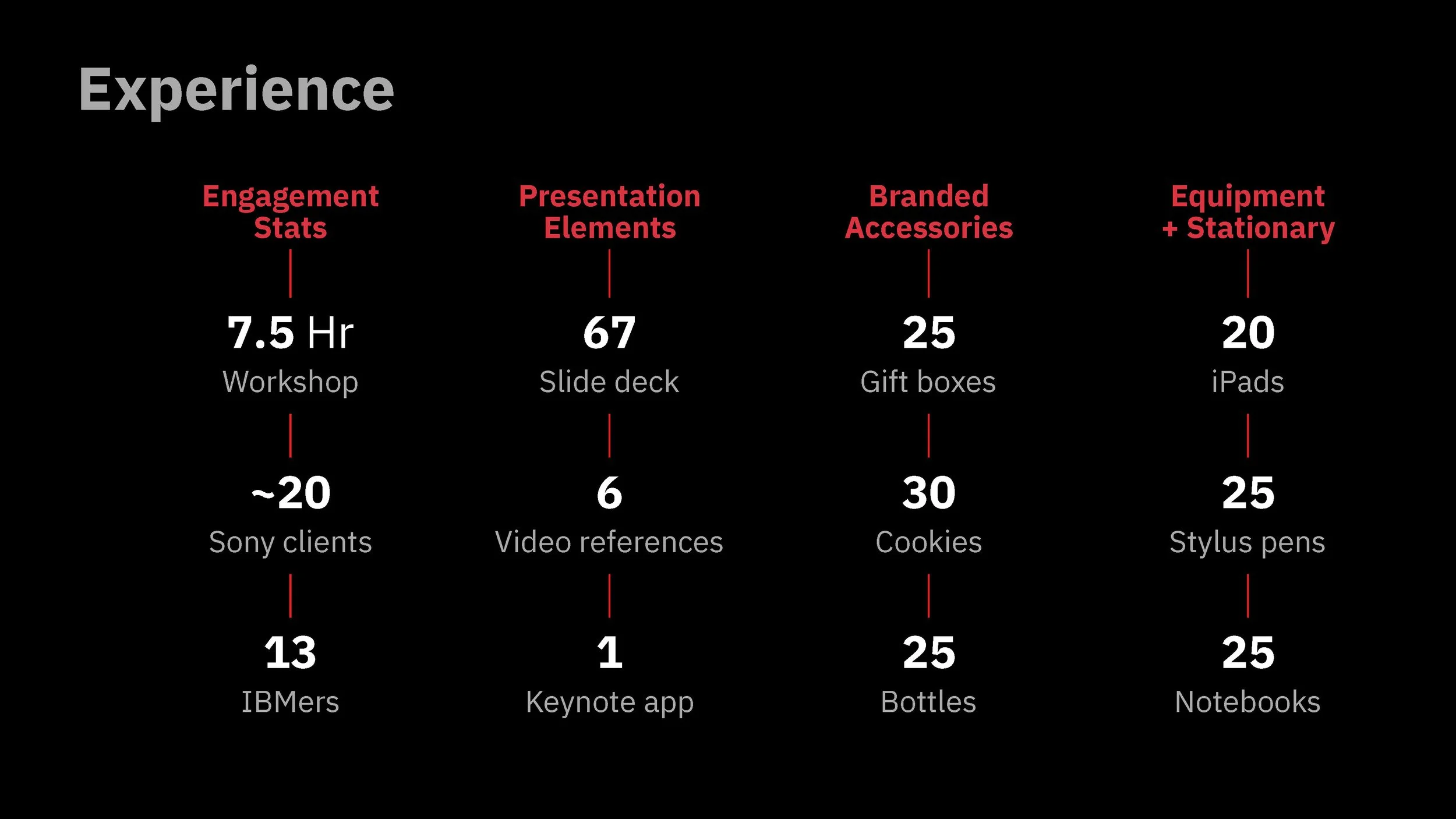 Sony Music Delivery Overview_Page_05.jpg