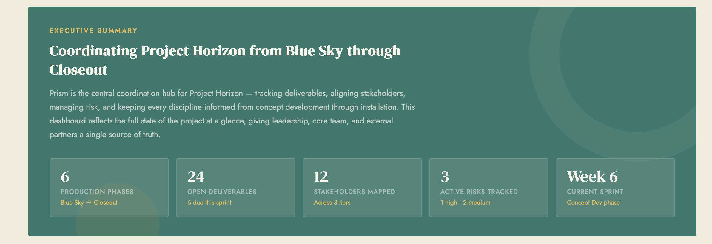 Exec Summary of Prism Tool